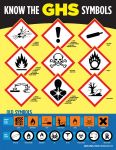 GHS Safety Symbols